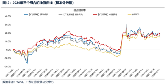 廣發(fā)策略：如何看待開年下跌和后續(xù)的選股思路？