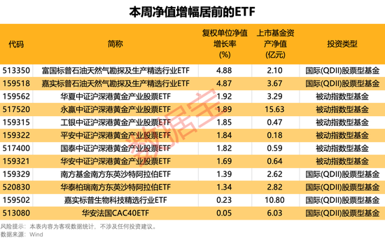 主力資金持續加碼這類基金
