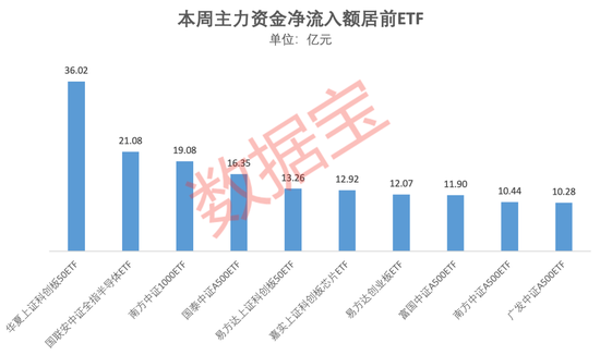 主力資金持續加碼這類基金