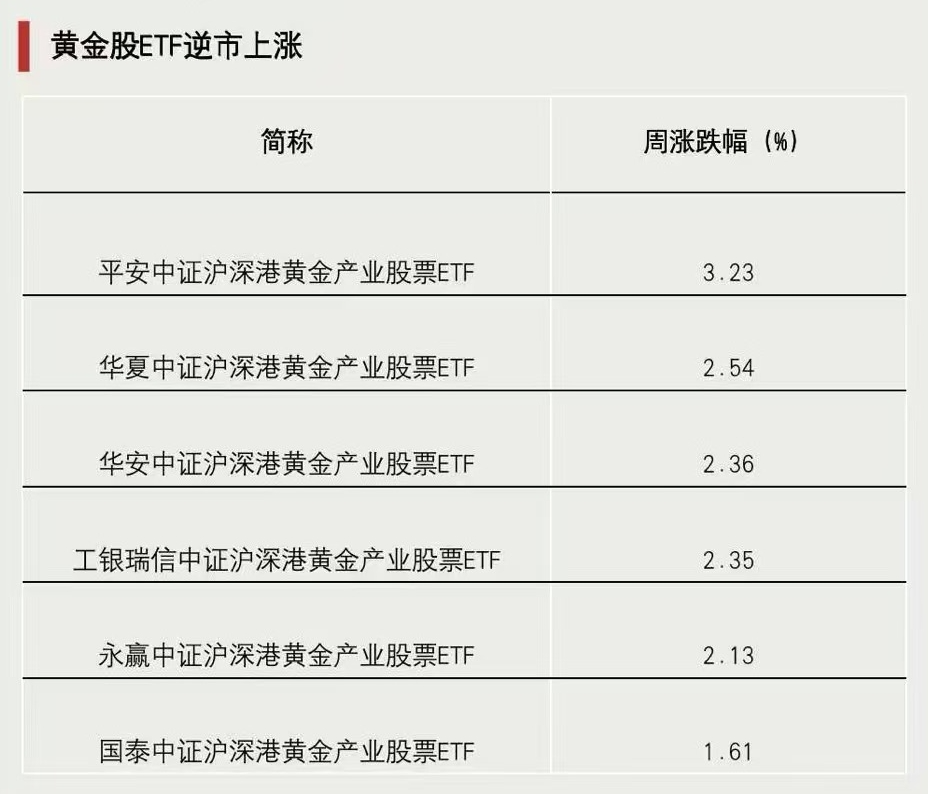關鍵時刻，抄底資金出手