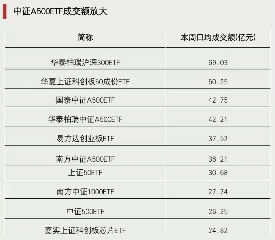 關鍵時刻，抄底資金出手
