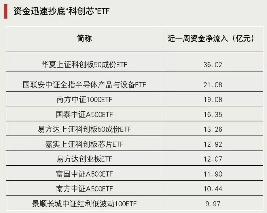 關鍵時刻，抄底資金出手