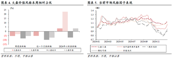 中銀策略：信心有望修復(fù)，反彈可期