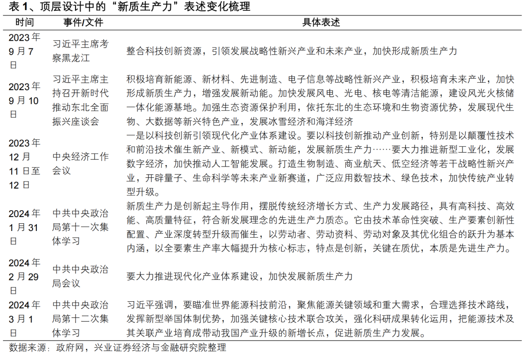 【興證策略】投資創(chuàng)業(yè)板新質(zhì)生產(chǎn)力龍頭——?jiǎng)?chuàng)業(yè)板 50 ETF 投資價(jià)值分析