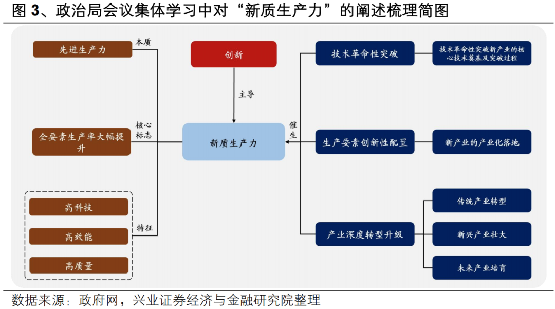 【興證策略】投資創(chuàng)業(yè)板新質(zhì)生產(chǎn)力龍頭——?jiǎng)?chuàng)業(yè)板 50 ETF 投資價(jià)值分析