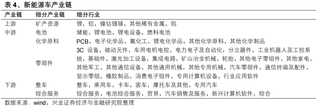 【興證策略】投資創(chuàng)業(yè)板新質(zhì)生產(chǎn)力龍頭——?jiǎng)?chuàng)業(yè)板 50 ETF 投資價(jià)值分析
