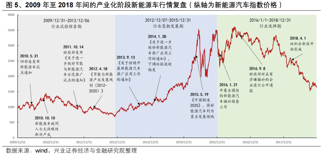 【興證策略】投資創(chuàng)業(yè)板新質(zhì)生產(chǎn)力龍頭——?jiǎng)?chuàng)業(yè)板 50 ETF 投資價(jià)值分析