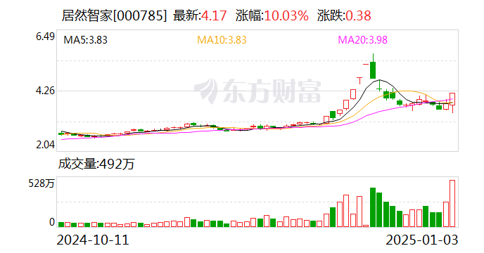 居然智家的2024：十個關鍵詞影響家居行業