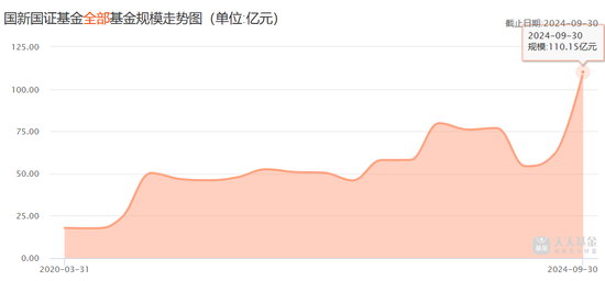旗下百億公募易主，國新證券的新開局