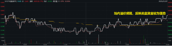 吃喝板塊午后拉升，食品ETF（515710）頑強收紅，終結(jié)日線五連陰！機構(gòu)：食飲板塊業(yè)績及估值有望提升