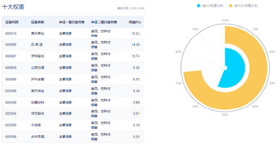 吃喝板塊午后拉升，食品ETF（515710）頑強收紅，終結(jié)日線五連陰！機構(gòu)：食飲板塊業(yè)績及估值有望提升