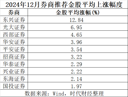 1月券商金股出爐，中興通訊、中芯國際被熱捧，2025年算力題材打頭陣
