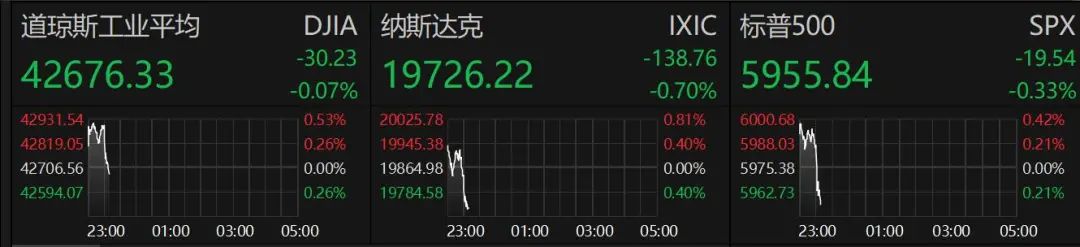 深夜！美股突然跳水！中概股走強