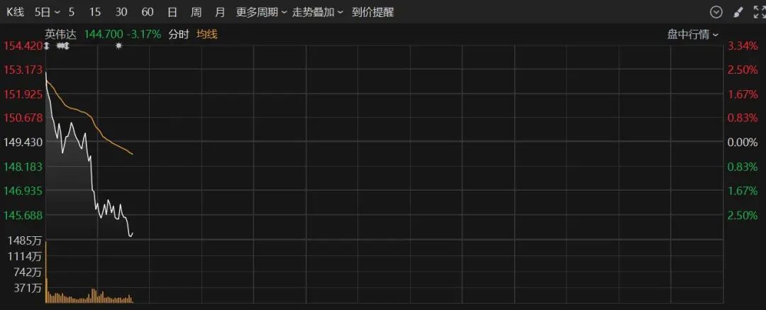 深夜！美股突然跳水！中概股走強