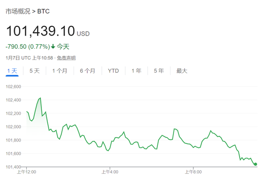 經濟數據超預期壓低美股，三大指數齊跌，英偉達新高后快速跳水、一度跌近3.2%