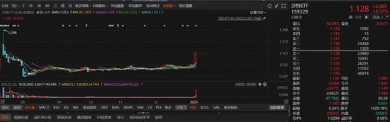 換手10倍！明日停牌一小時