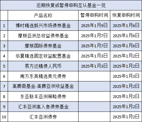互認基金銷售火爆！哪些基金值得買？與QDII有何區別？有哪些優勢劣勢？一文看懂！（附十問十答、關注名單）