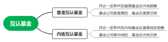 互認基金銷售火爆！哪些基金值得買？與QDII有何區別？有哪些優勢劣勢？一文看懂！（附十問十答、關注名單）