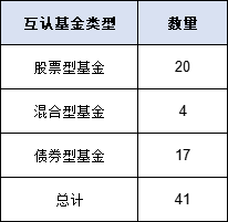 互認基金銷售火爆！哪些基金值得買？與QDII有何區別？有哪些優勢劣勢？一文看懂！（附十問十答、關注名單）