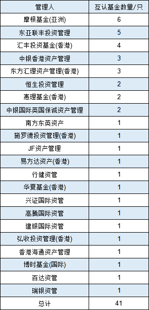互認基金銷售火爆！哪些基金值得買？與QDII有何區別？有哪些優勢劣勢？一文看懂！（附十問十答、關注名單）