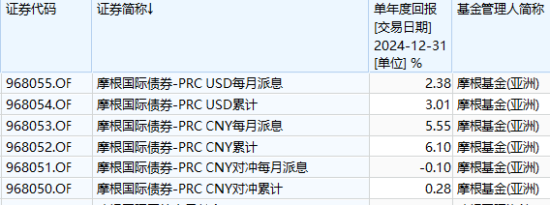 互認基金銷售火爆！哪些基金值得買？與QDII有何區別？有哪些優勢劣勢？一文看懂！（附十問十答、關注名單）