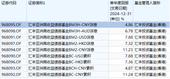 互認基金銷售火爆！哪些基金值得買？與QDII有何區別？有哪些優勢劣勢？一文看懂！（附十問十答、關注名單）