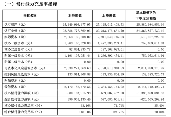 領(lǐng)罰235萬 總助被點名！北大方正人壽2025開局不利