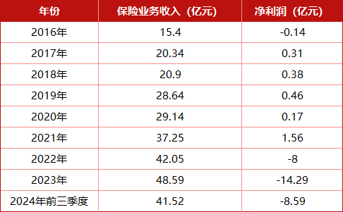 領(lǐng)罰235萬 總助被點名！北大方正人壽2025開局不利