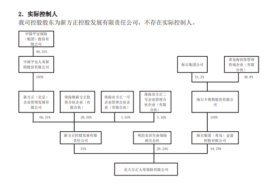 領(lǐng)罰235萬 總助被點名！北大方正人壽2025開局不利