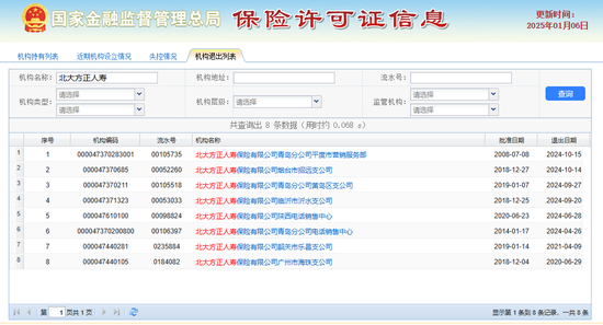 領(lǐng)罰235萬 總助被點名！北大方正人壽2025開局不利