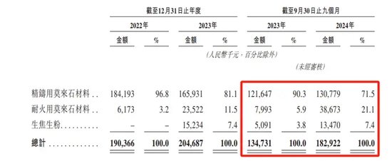 26家“止A轉港”，金巖高新有兩個“恰好”