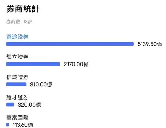 “728萬元申購，只中300股” ！這只新股暗盤暴漲71%