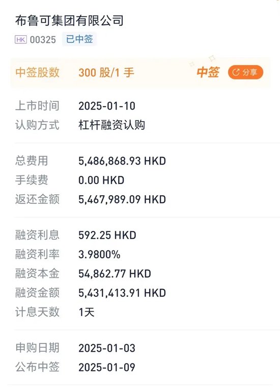 “728萬元申購，只中300股” ！這只新股暗盤暴漲71%