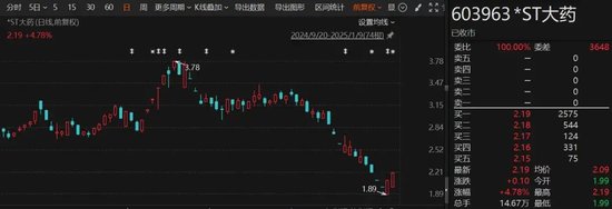 突發(fā)！這家A股公司，多重退市風(fēng)險(xiǎn)壓頂！