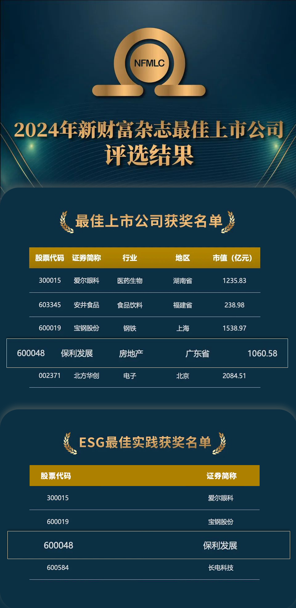 保利發(fā)展控股，最佳上市公司+ESG最佳實(shí)踐！