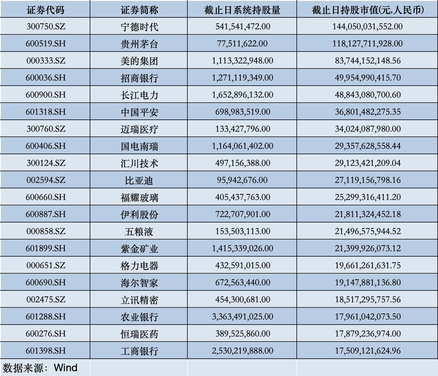 北向資金最新動向出爐，哪些遭減持、哪些獲青睞？