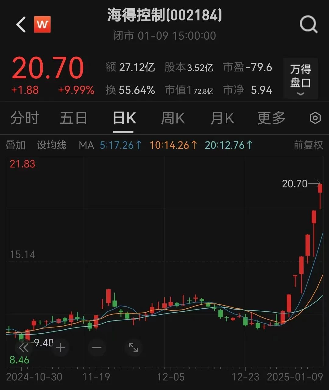 7連板大牛股，最新回應！