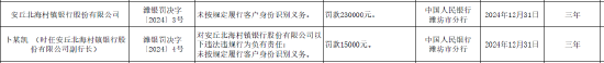 安丘北海村鎮銀行被罰23萬元：因未按規定履行客戶身份識別義務