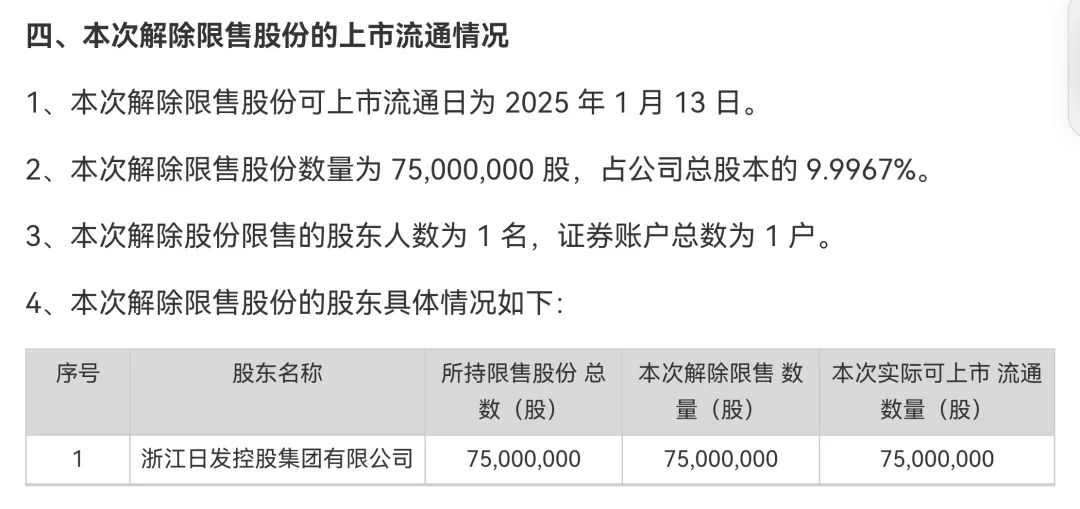 002520，控股股東被證監會立案！