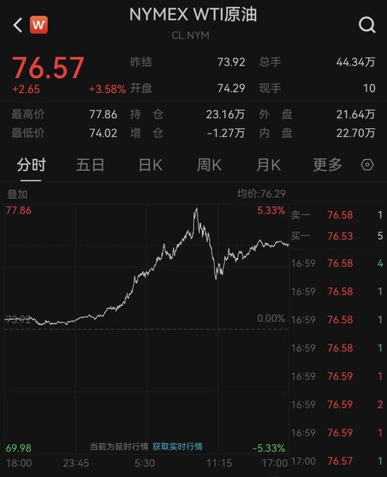 突發！美英宣布制裁！油價暴漲