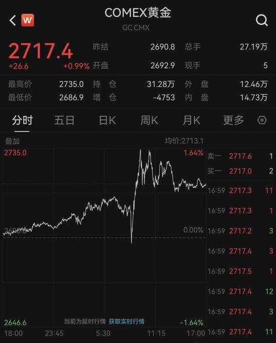 突發！美英宣布制裁！油價暴漲