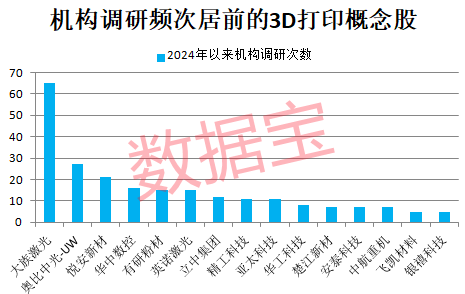 3D打印技術新突破，可制成真菌電池！產業已邁過“0—1”的階段
