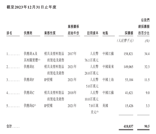下一個(gè)泡泡瑪特？布魯可被買(mǎi)爆背后：IP依賴及“偏科”隱憂仍存