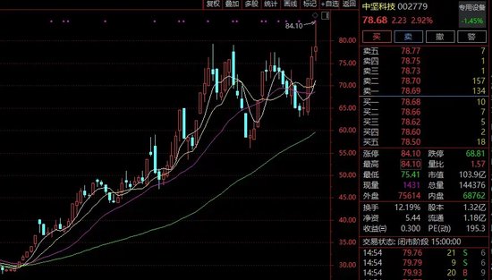 多只牛股，緊急回應！