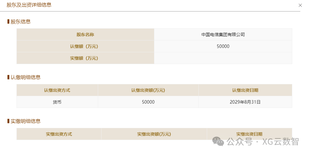 5億元！中國(guó)電信成立新公司