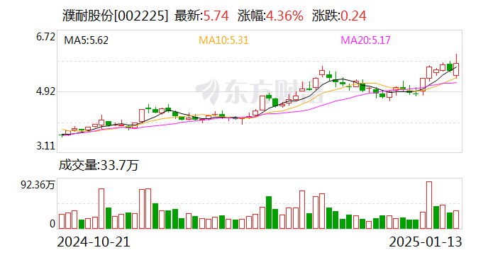 濮耐股份：與格林美簽署戰略合作框架協議