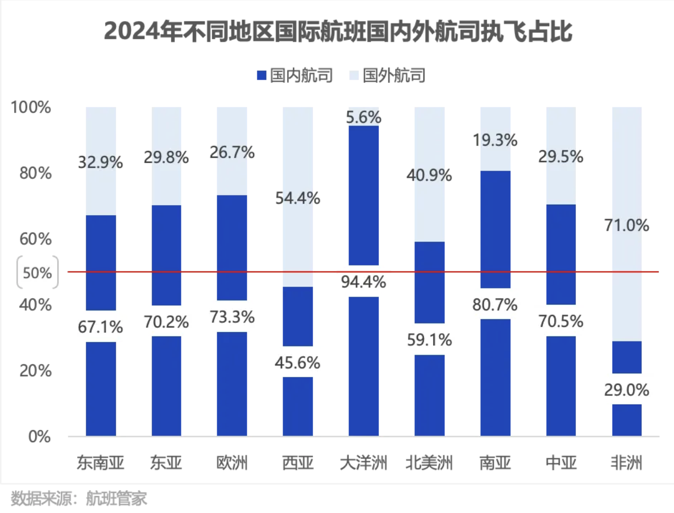 塞航逆勢開航上海： 國際航線的風向悄悄變了