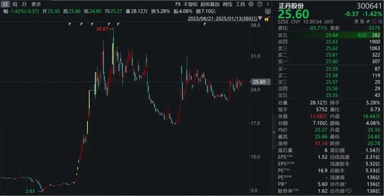 炸裂！大牛股公告：凈利潤預增超110倍！