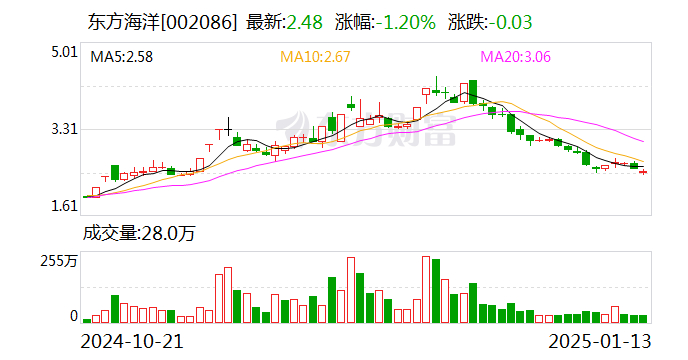 東方海洋：子公司取得醫(yī)療器械注冊證