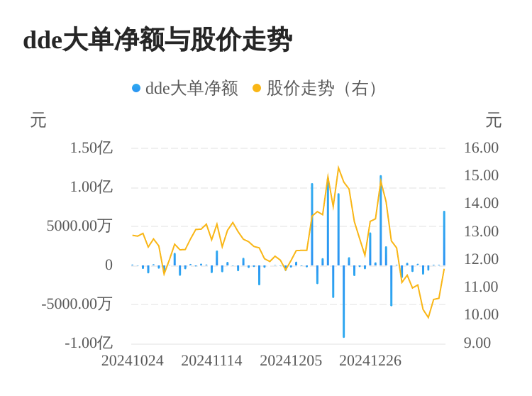 瀛通通訊主力資金持續凈流入，3日共凈流入7190.05萬元